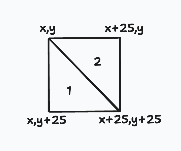 a diagram shows the co-ordinates of two triangles next to eachother