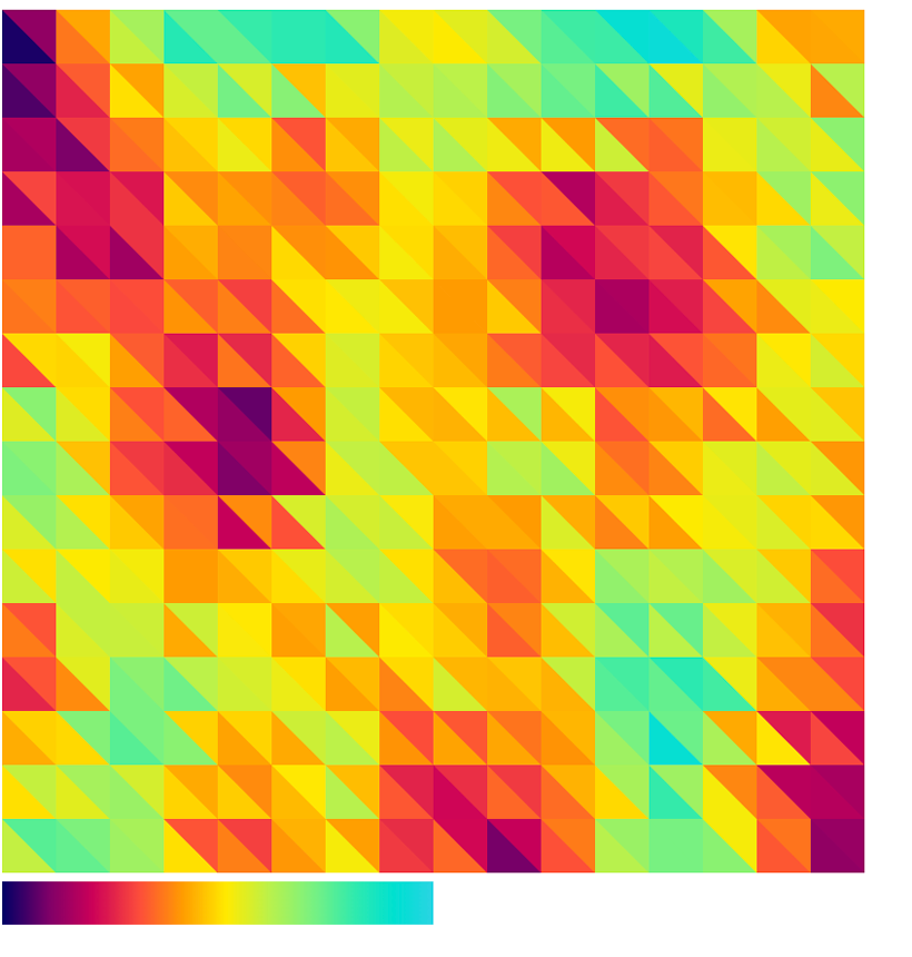 the triangles are now all a colour from the gradient